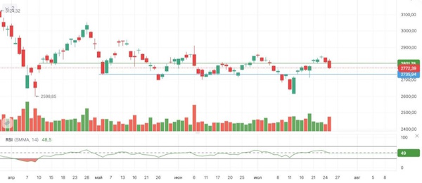 Геополитика и ЦБ мешают росту рынка